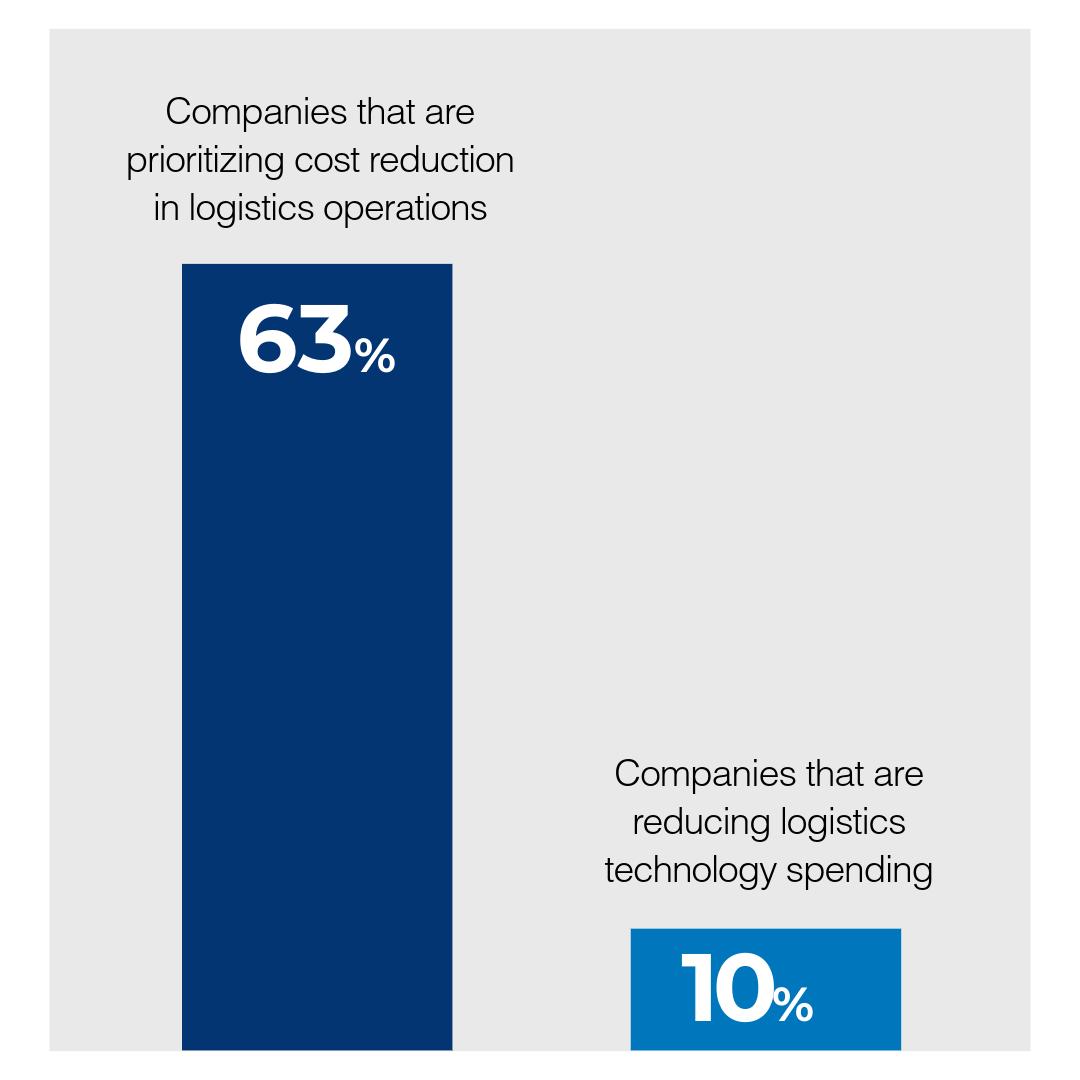Tech programs are being protected from logistics cost cutting programs