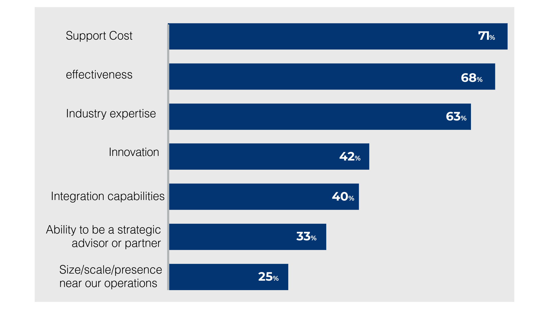 What enterprises value in technology solution providers